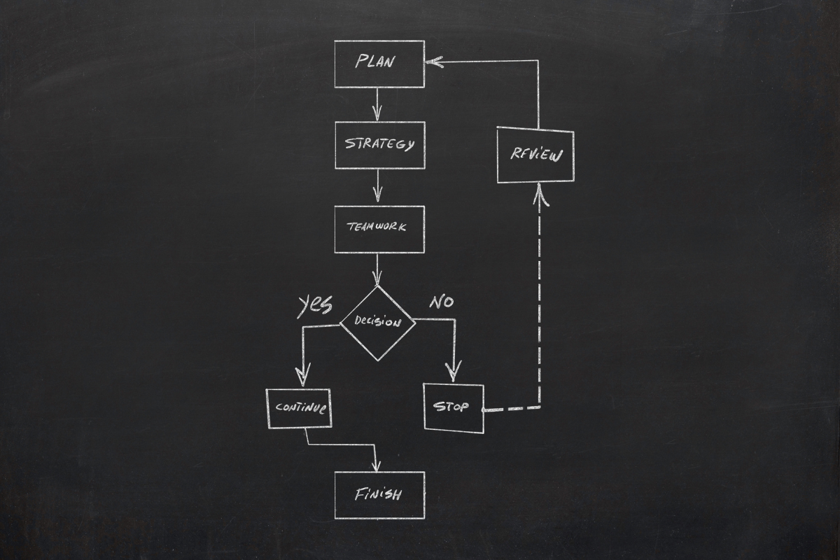 Process diagram flowchart